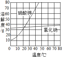 360优课网