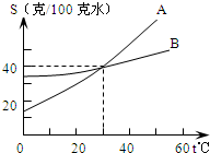 360优课网