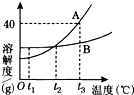 360优课网