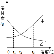 360优课网