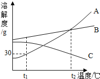 360优课网