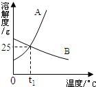 360优课网