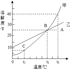 360优课网