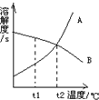 360优课网