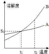 360优课网