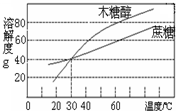 360优课网