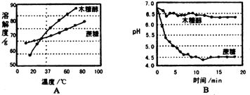 360优课网