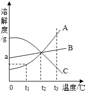 360优课网