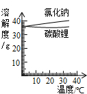 360优课网
