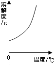 360优课网