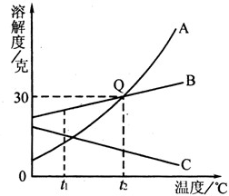 360优课网