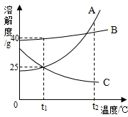 360优课网
