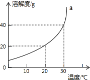 360优课网