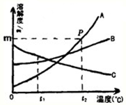 360优课网