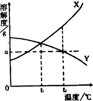 360优课网