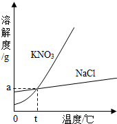 360优课网