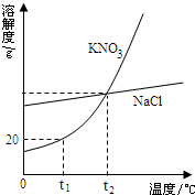 360优课网