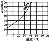 360优课网
