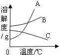 360优课网