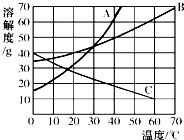 360优课网