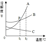 360优课网