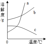 360优课网