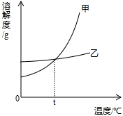 360优课网