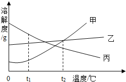 360优课网