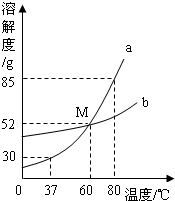 360优课网