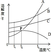 360优课网