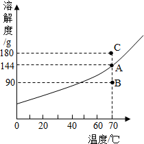 360优课网