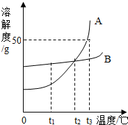 360优课网