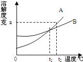 360优课网