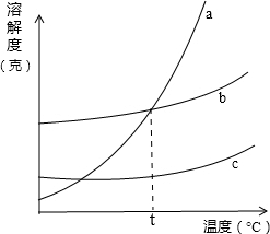 360优课网