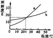 360优课网