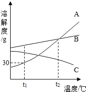 360优课网