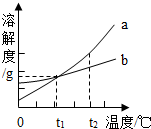 360优课网