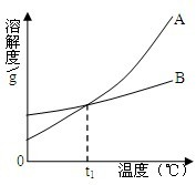 360优课网
