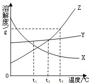 360优课网