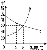360优课网