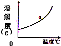 360优课网