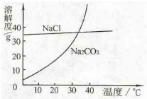 360优课网