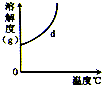 360优课网