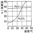 360优课网