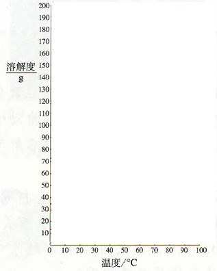 360优课网