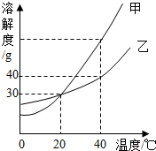 360优课网