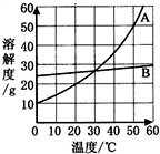 360优课网