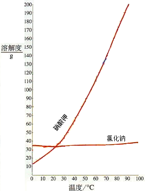 360优课网
