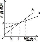 360优课网