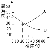 360优课网